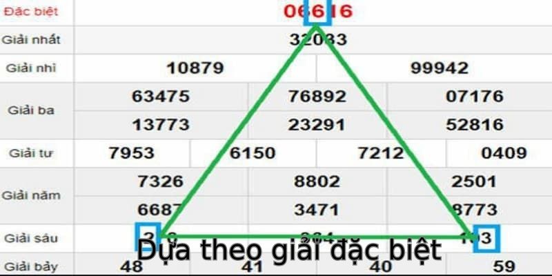 Soi cầu 777 dựa vào kết quả giải Đặc Biệt để thắng cược lớn